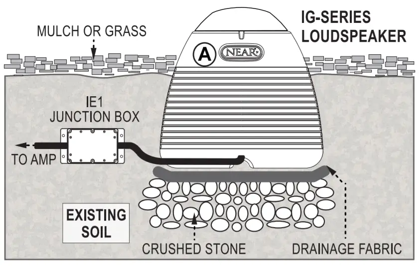 NEAR IG8s2M All-Environment In-Ground Outdoor -figure 5