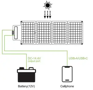 TOPSOLAR T05SC60-1 SolarFairy 60W Portable Foldable Solar Panel Charger Kit - Diagram