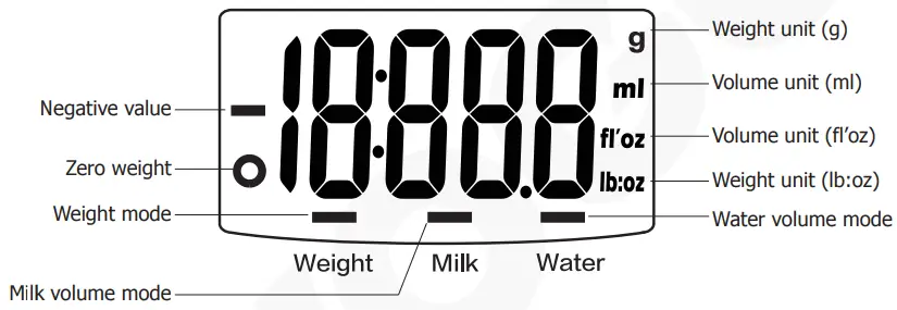 VOGUE Electronic Kitchen Scales GG017 - LCD Screen