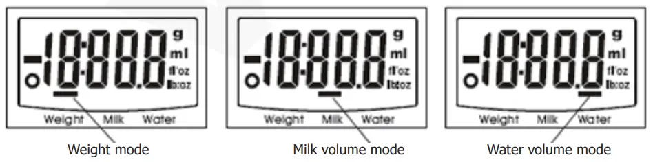 VOGUE Electronic Kitchen Scales GG017 - Working Modes