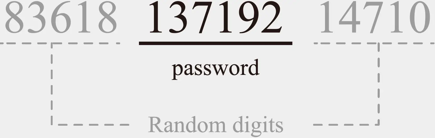 Password