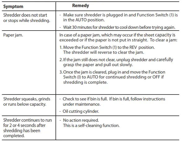 Homedics ID-62S ID Defender User Manual and Warranty - Troubleshooting