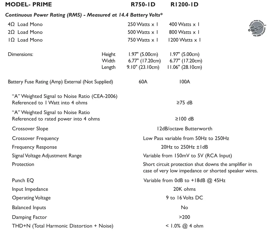 Rockford Fosgate Prime Mono Amplifier - SPECIFICATIONS