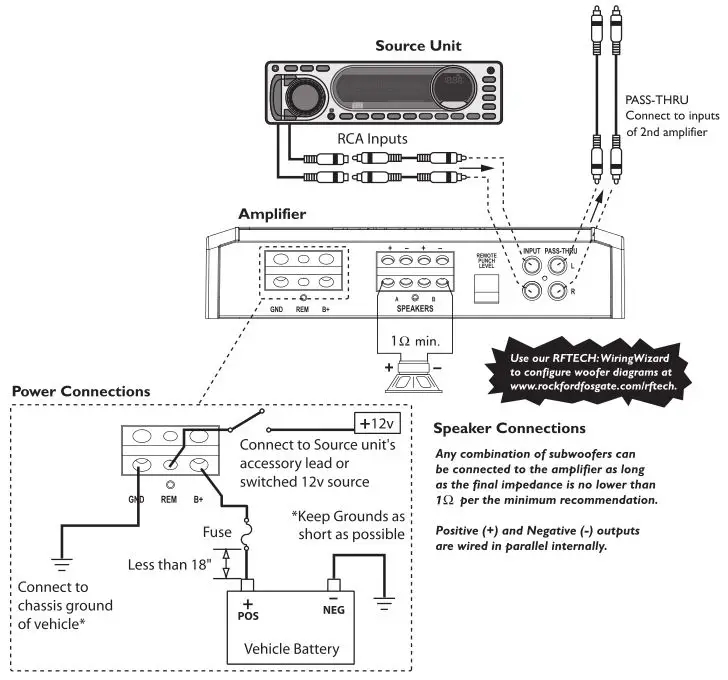 Rockford Fosgate Prime Mono Amplifier - WIRINGTHE SYSTEM