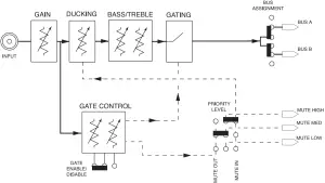 Block Diagram