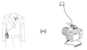 godox WMic S1 UHF Portable Real Time-Operation