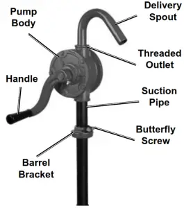 PITTSBURGH 56816 Cast Iron Barrel Pump - fig