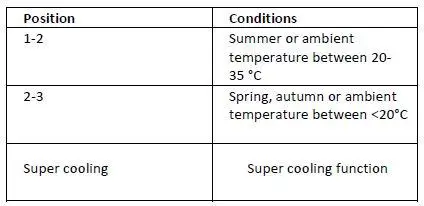 HOOVER HFLO3550E BI SD 177 Fridge-SWITCH