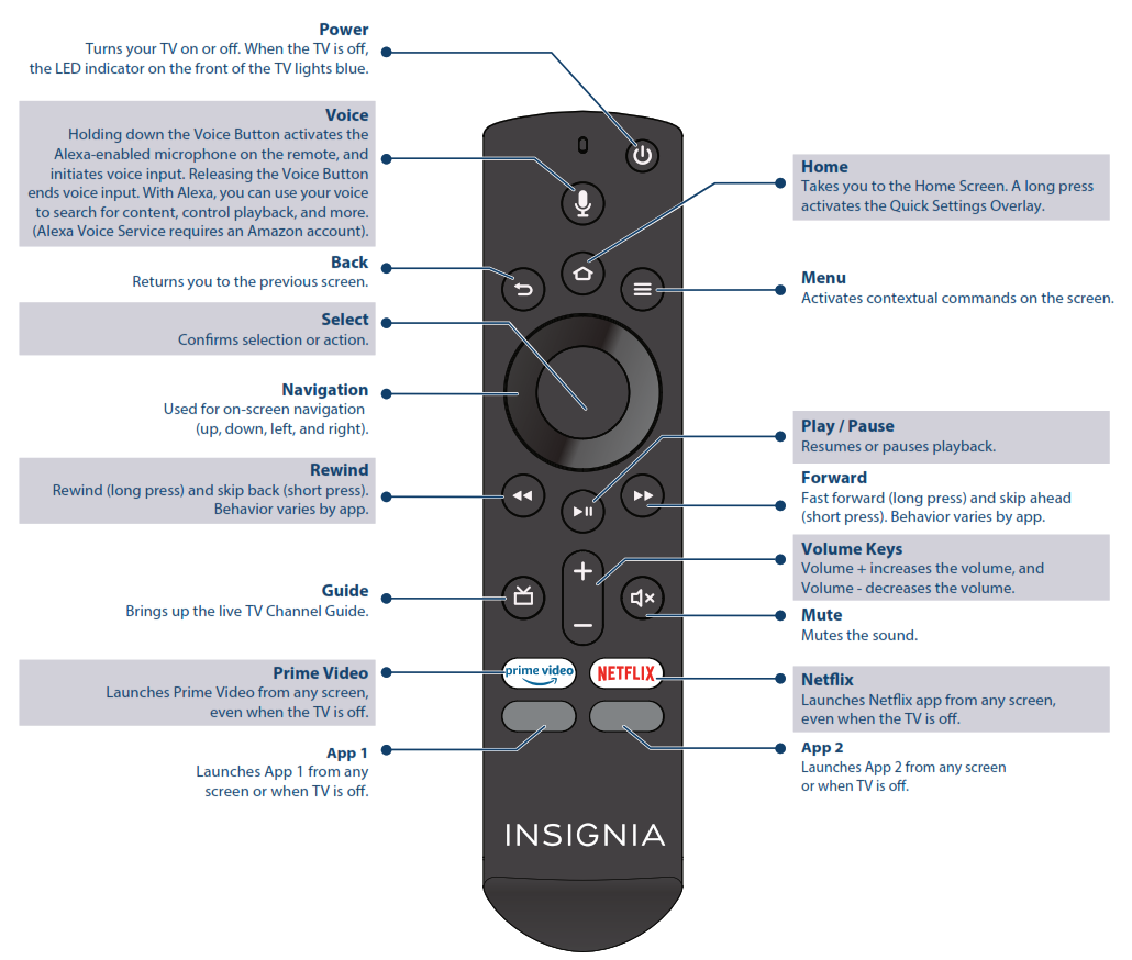 VOICE REMOTE WITH ALEXA
