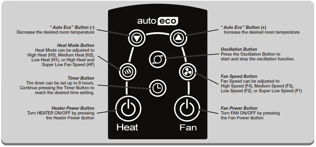 Lasko FH620 Tower Heater Fan with Remote Control- Controls