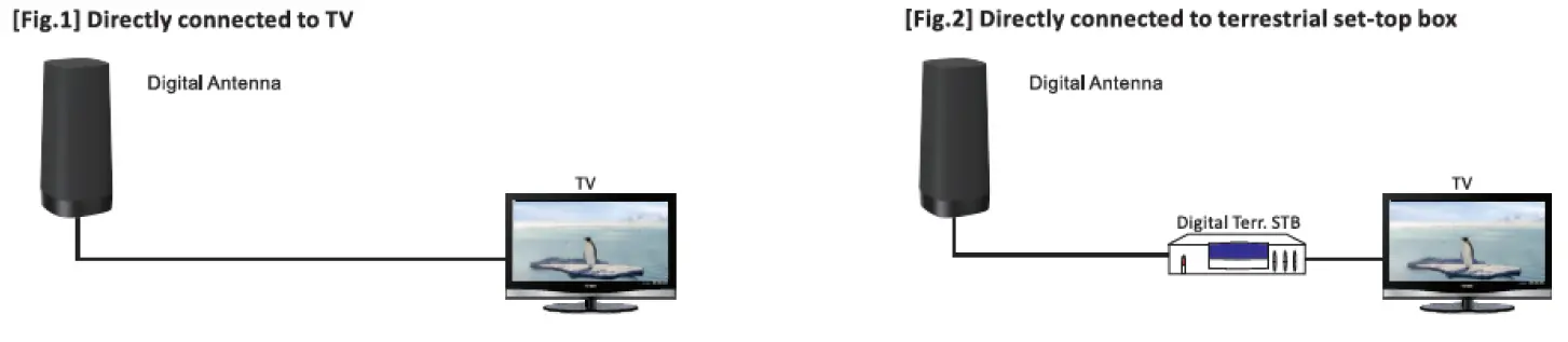 Connection and operation