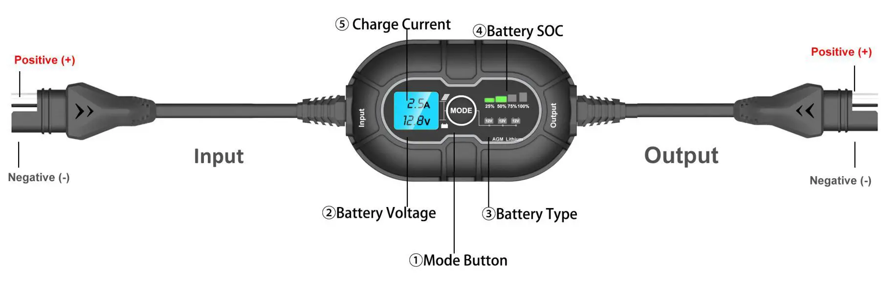 ALTO SOLAR AS-20W-M 20W Mono Solar Panel Kit fig1