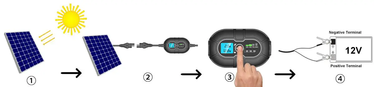 ALTO SOLAR AS-20W-M 20W Mono Solar Panel Kit fig2