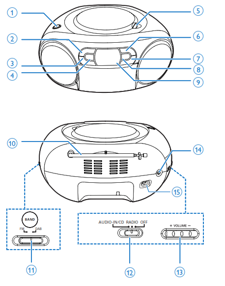 Overview of the main unit