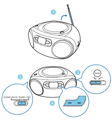 To store the current radio station, press PROG twice.