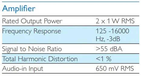 Specifications Amplifier