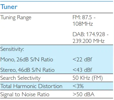 Specifications Tuner