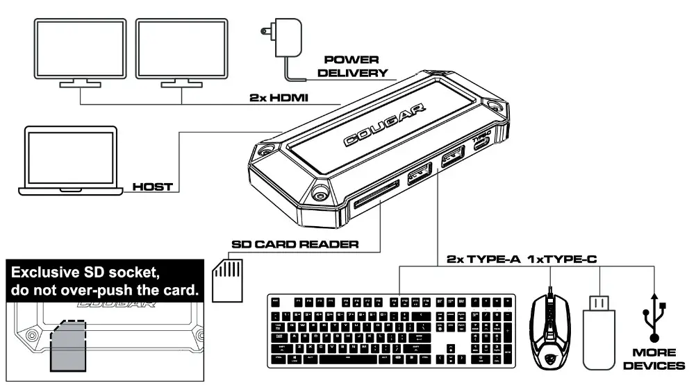 COUGAR DH07 Real Gear Real Gamers - fig
