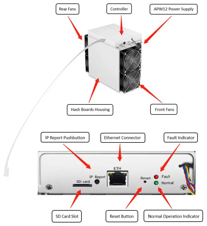 BITMAIN S19a Pro Server Bitcoin Miner Installation Guide Fig2