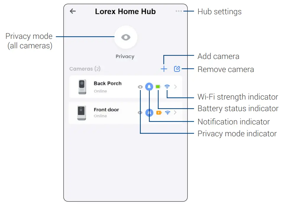 LOREX H32A Series H32A2TU W 2K Wire Free Security System - App Device Management