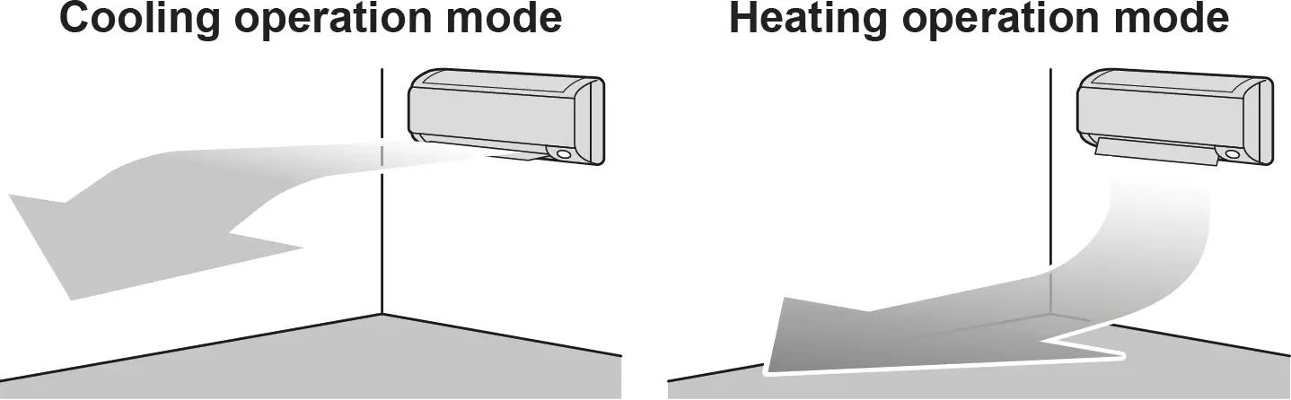 Comfort airflow operation