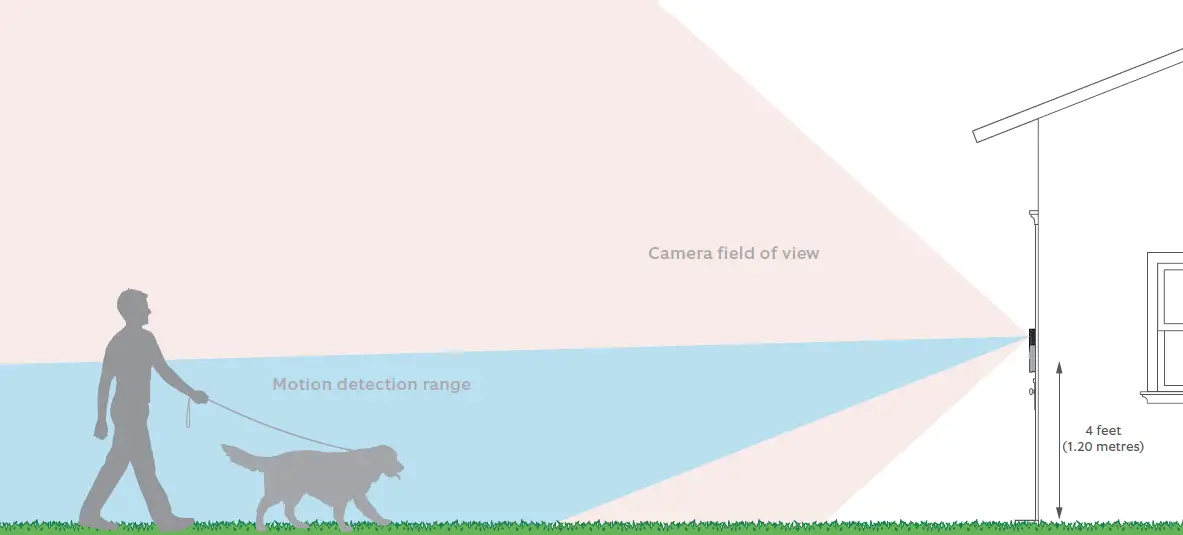 Select your install height. Install Video Doorbell approximately four feet (1.20 metres) above the ground for optimal performance. If you’re connecting to existing doorbell wiring that’s higher than four feet, thus limiting where you can install your new Doorbell, use the provided wedge mount to angle your Doorbell down.