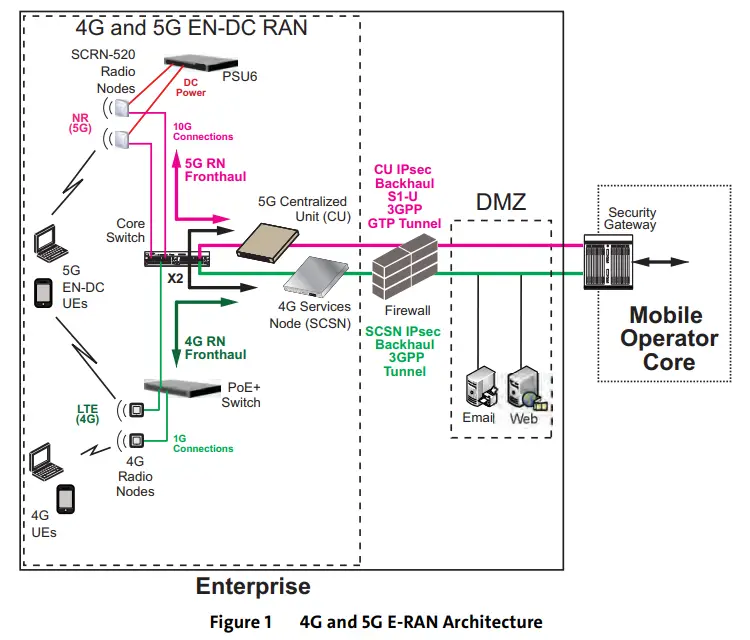 CORNING RN520 Small Cell Radio Node Hardware - fig 1