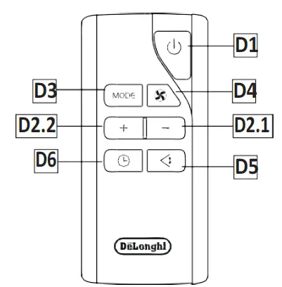 DeLonghi PACEL376HGRFK-6AL WH Portable Air Conditioner 15
