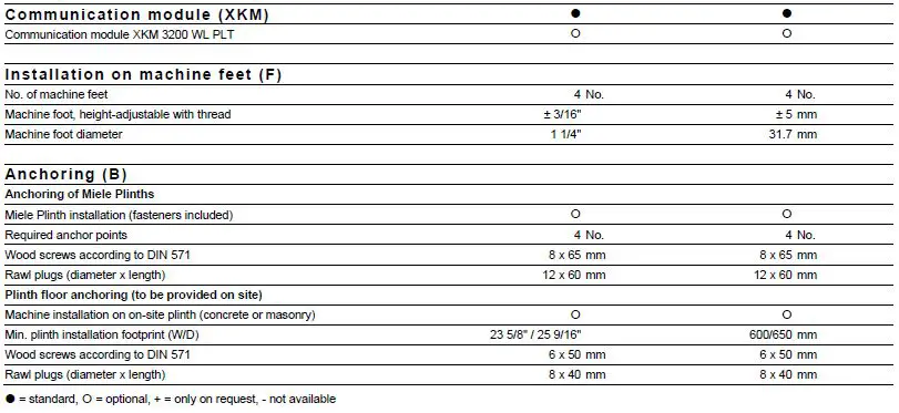 Miele-PDR 908-HP-Professional-Heat-Pump Dryer-10