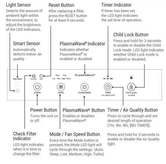 WINIX AZPU370-IWB Air Purifier - Light