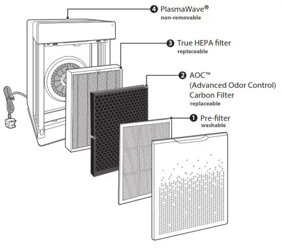 WINIX AZPU370-IWB Air Purifier - PURIFICATION