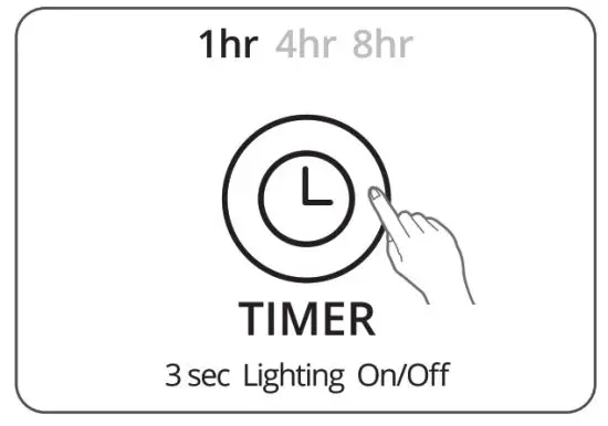 WINIX AZPU370-IWB Air Purifier - indicate