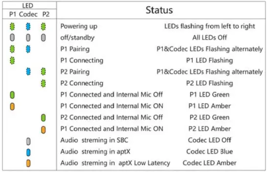 LED Indicator