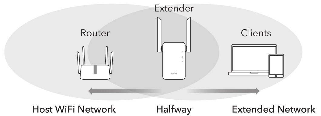 cudy RE01 WiFi Range Extender - methid two 6