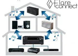 FIG 8 FlareConnect™ wireless multi-room audio