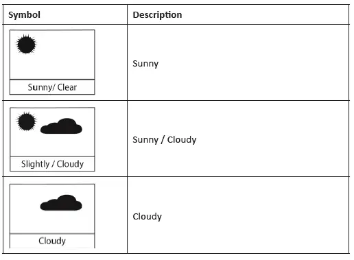 BRANDSON-304632-Weather-Station-5
