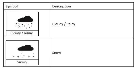 BRANDSON-304632-Weather-Station-6