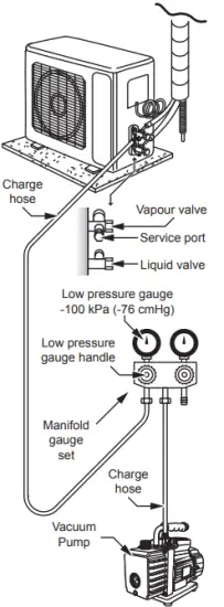 Evacuation Vacuum Method