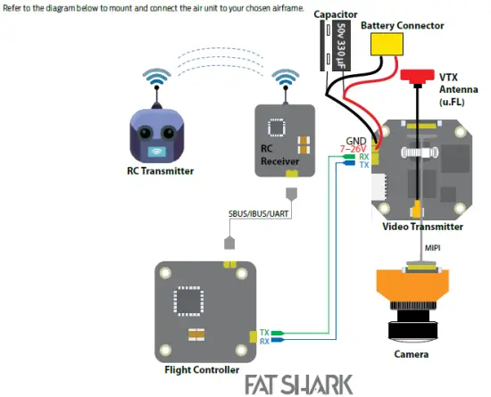 FAT-SHARK-TX5M.1-VTX Module-for-Shark-Byte-FIG-1