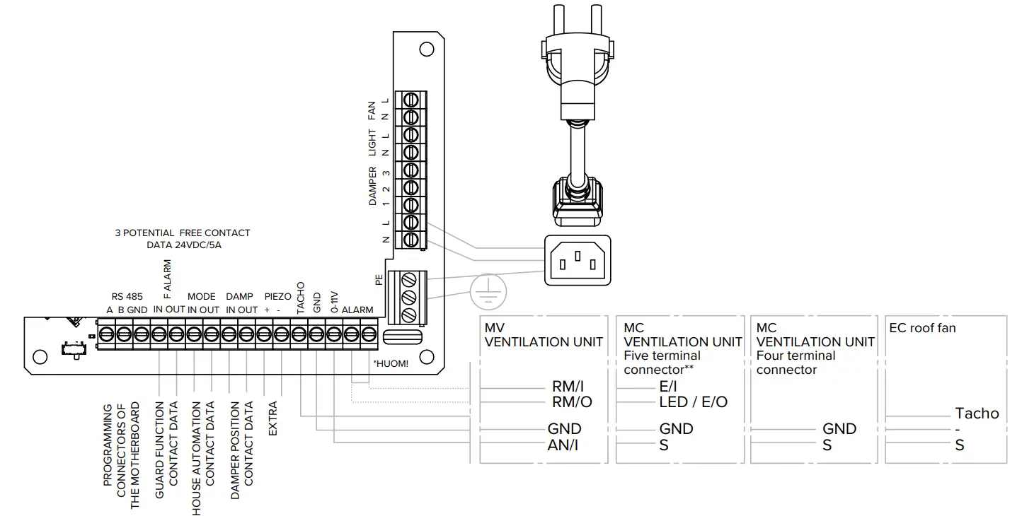 VALLOX D3935 Capto PTC EC - fig 2
