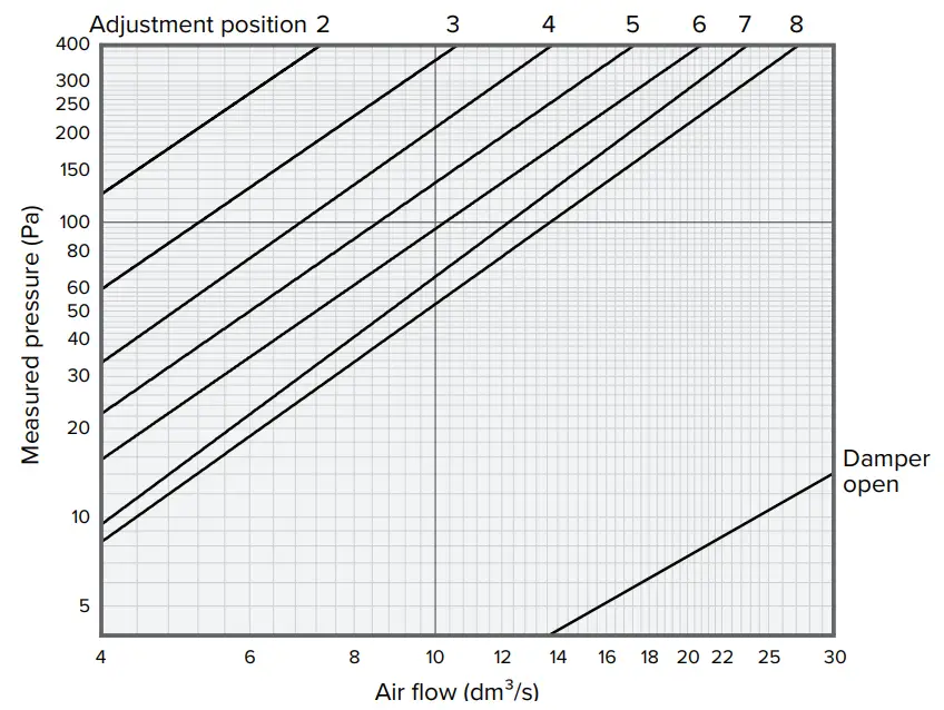 VALLOX D3935 Capto PTC EC - fig 3