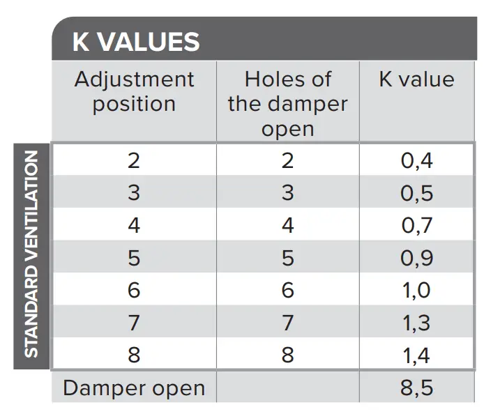 VALLOX D3935 Capto PTC EC - fig 7