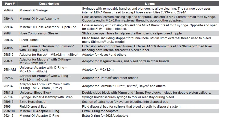 Park-Tool-BKM-1-Hydraulic-Brake-Bleed-Kit-fig-2