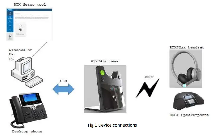 RTX745x High End Headset Base - figure 1