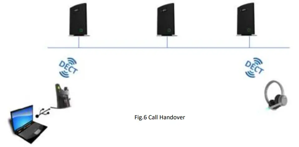 RTX745x High End Headset Base - figure 5