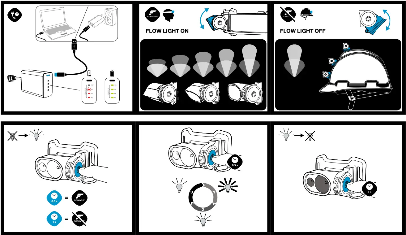SILVA LR600RC Modular and Flexible Headlamp - fig1
