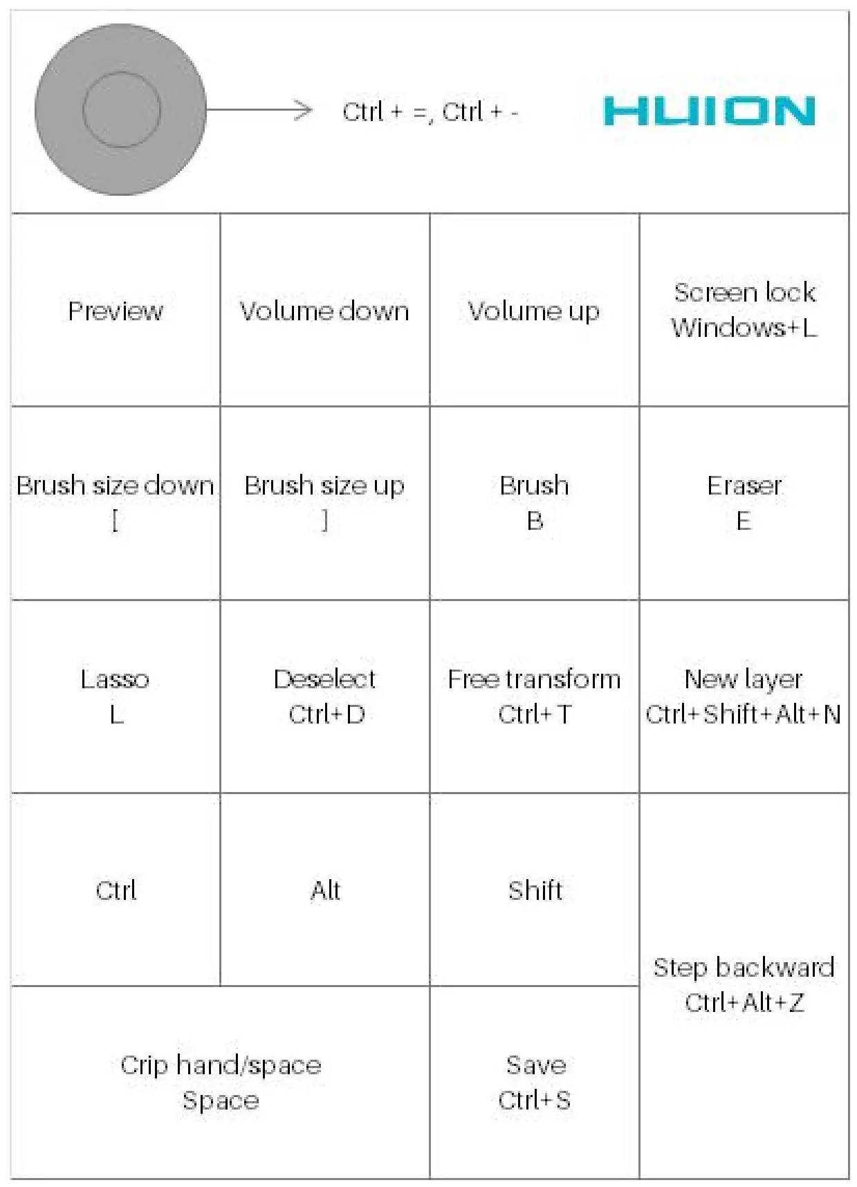FAQs What does the LED mean on the Huion Mini Keydial KD100 - In the non-driver mode, what are the default functions of the dial controller and 18 shortcut keys