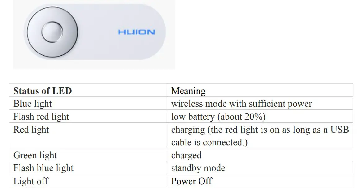 FAQs What does the LED mean on the Huion Mini Keydial KD100 - overview