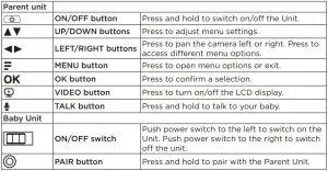 FIG 5 Basic operation of the keys