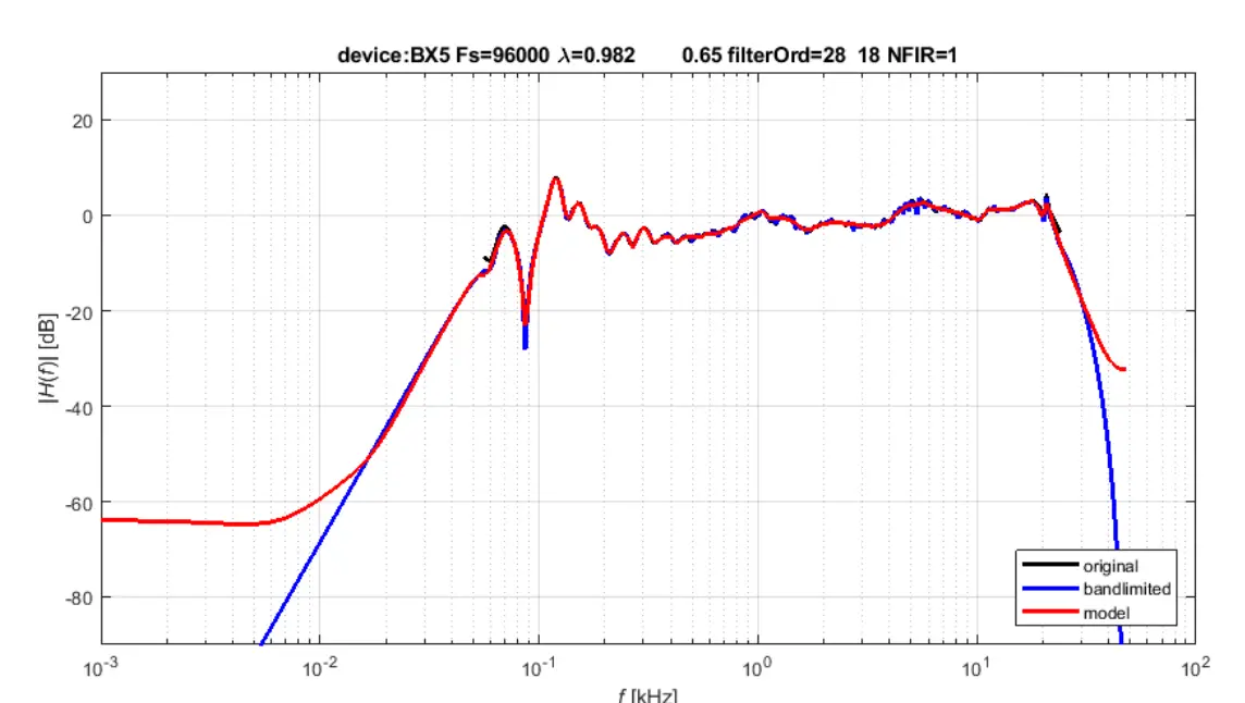 -AUDIFIED-PCMOO14810-000-Mix-Checker-FIG-5
